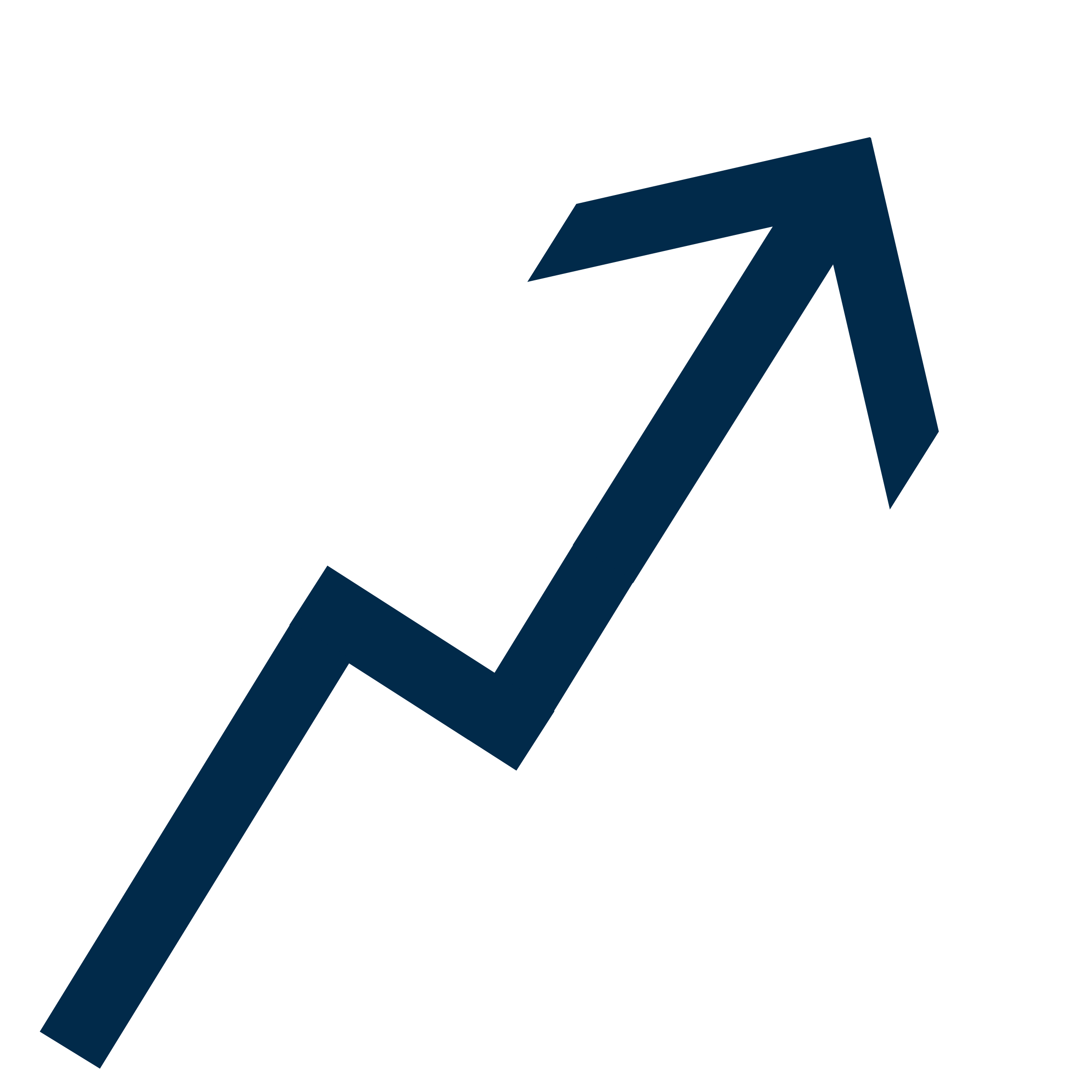 Impact value Impact value