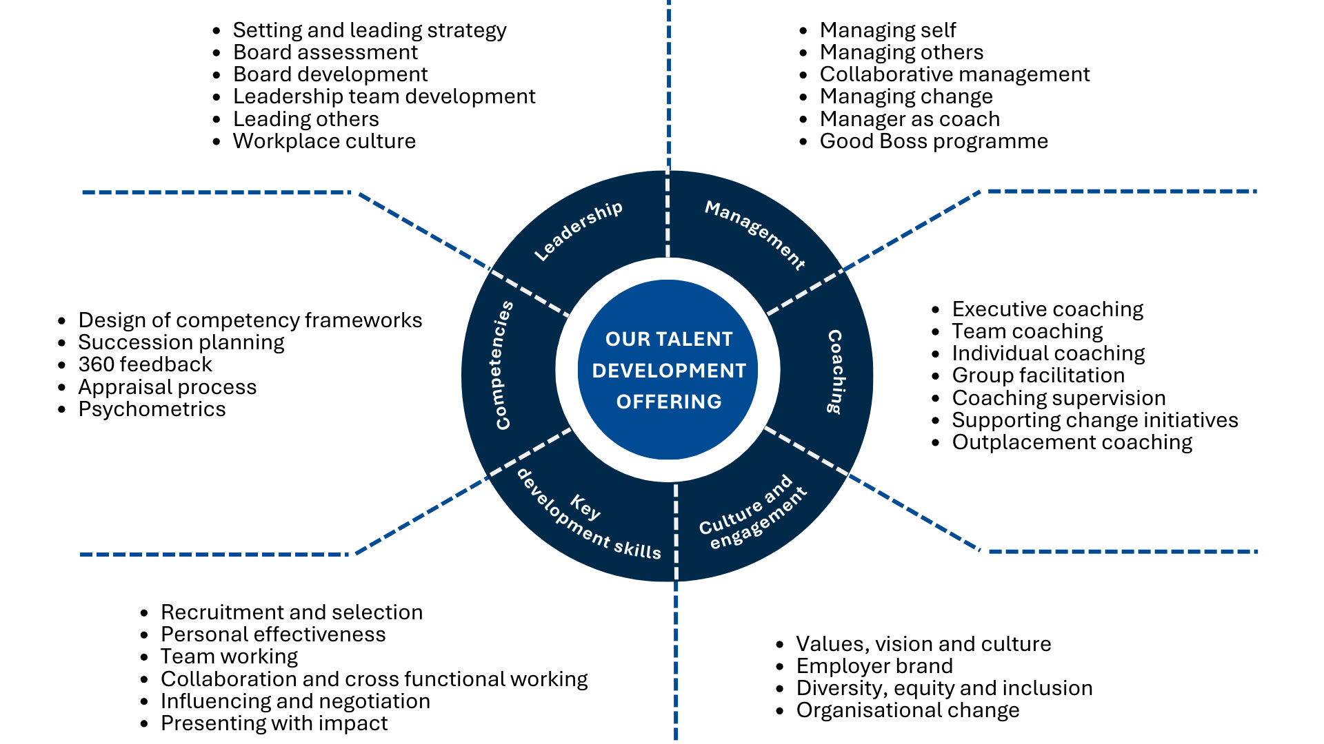Our-Talent-development-offering-1 Our people development offering