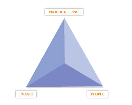 private-equity-triangle