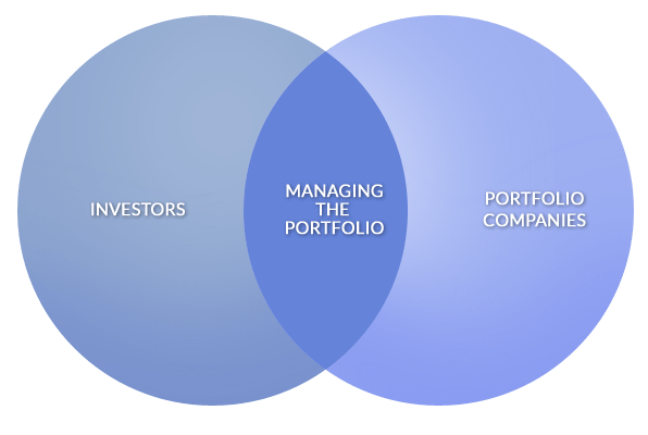 private-equity-venn-diagram