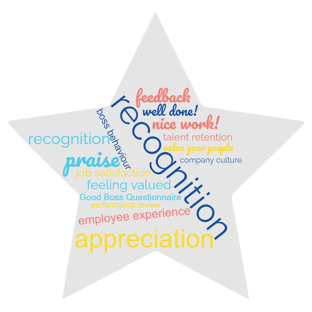 Recognition wordcloud